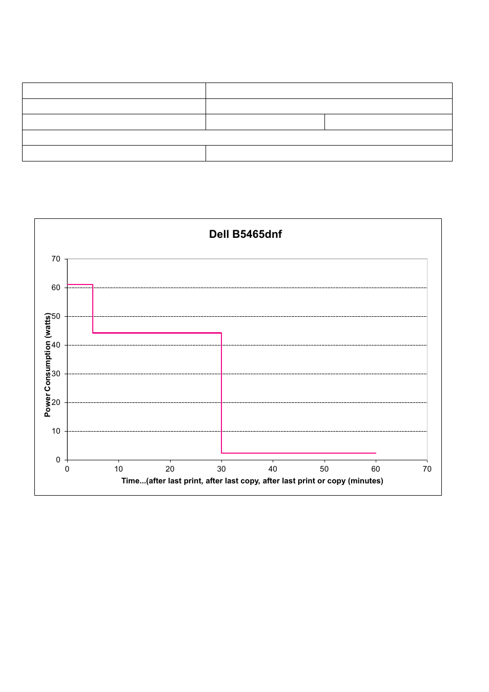 Dell-b5465_blueangelinformation_en-us 7, Energy consumption of the dell b5465dnf, Dell b5465dnf | Dell B5465dnf Mono Laser Printer MFP User Manual | Page 3 / 4