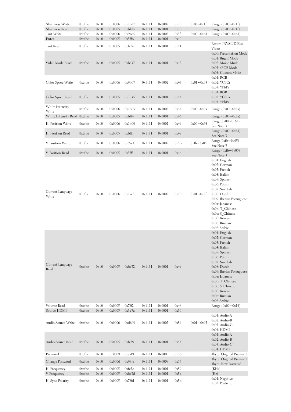 Dell 4210X Projector User Manual | Page 4 / 5