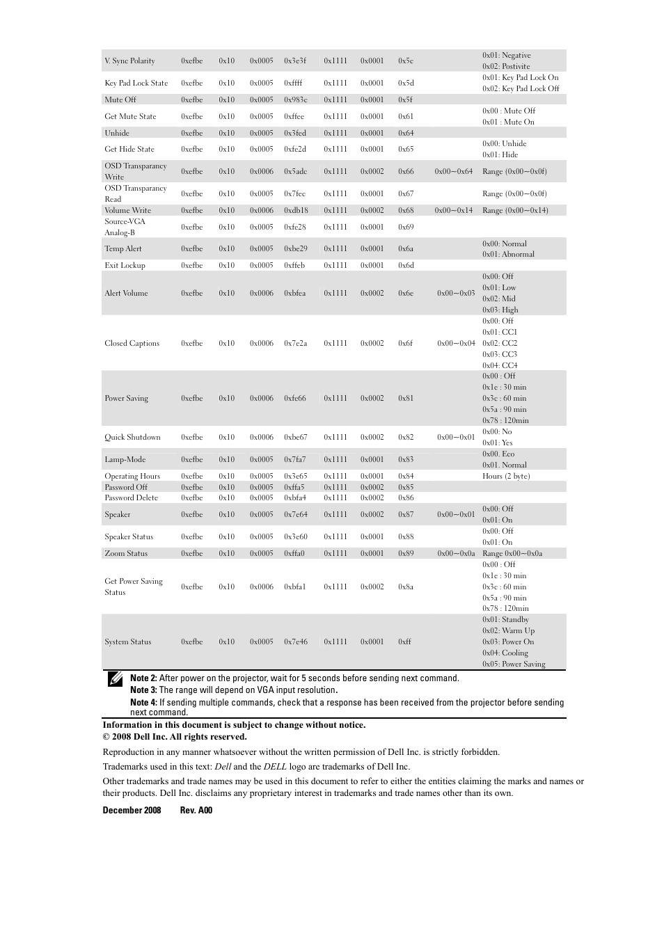 Dell 4210X Projector User Manual | Page 5 / 5