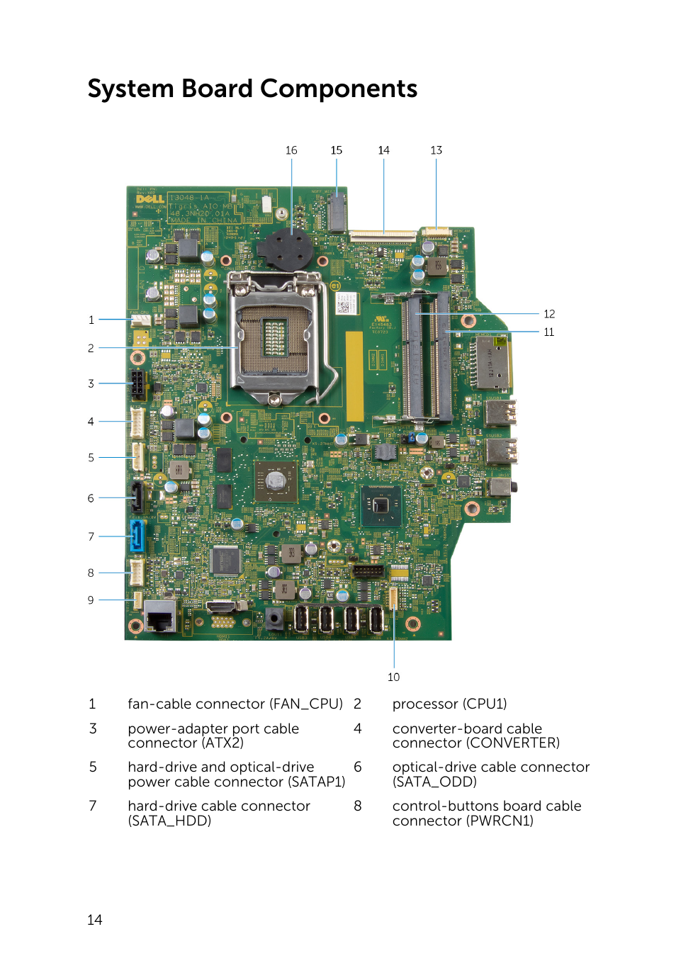 System board components | Dell Inspiron 20 (3048, Early 2014) User Manual | Page 14 / 85