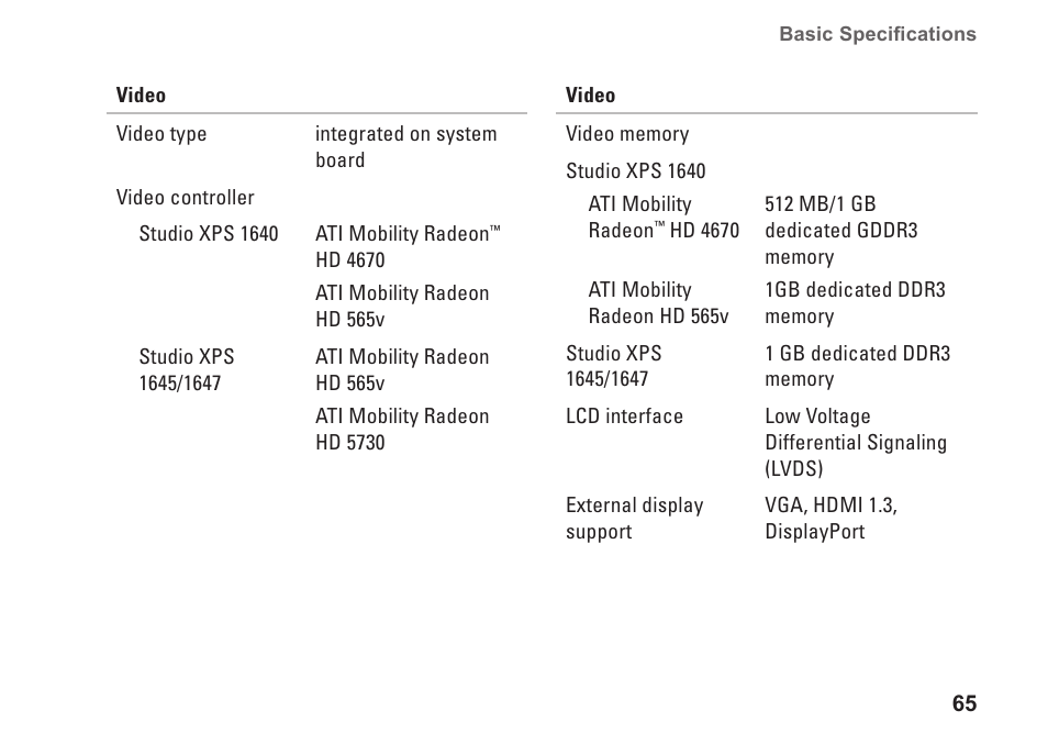 Dell Studio XPS 1645 (Late 2009) User Manual | Page 67 / 80