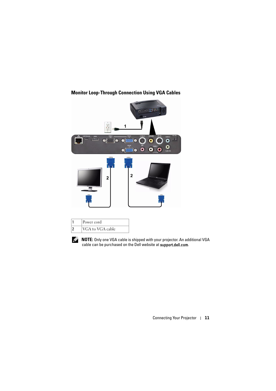 Monitor loop-through connection using vga cables, Monitor loop-through connection using, Vga cables | Dell S300 Projector User Manual | Page 11 / 81