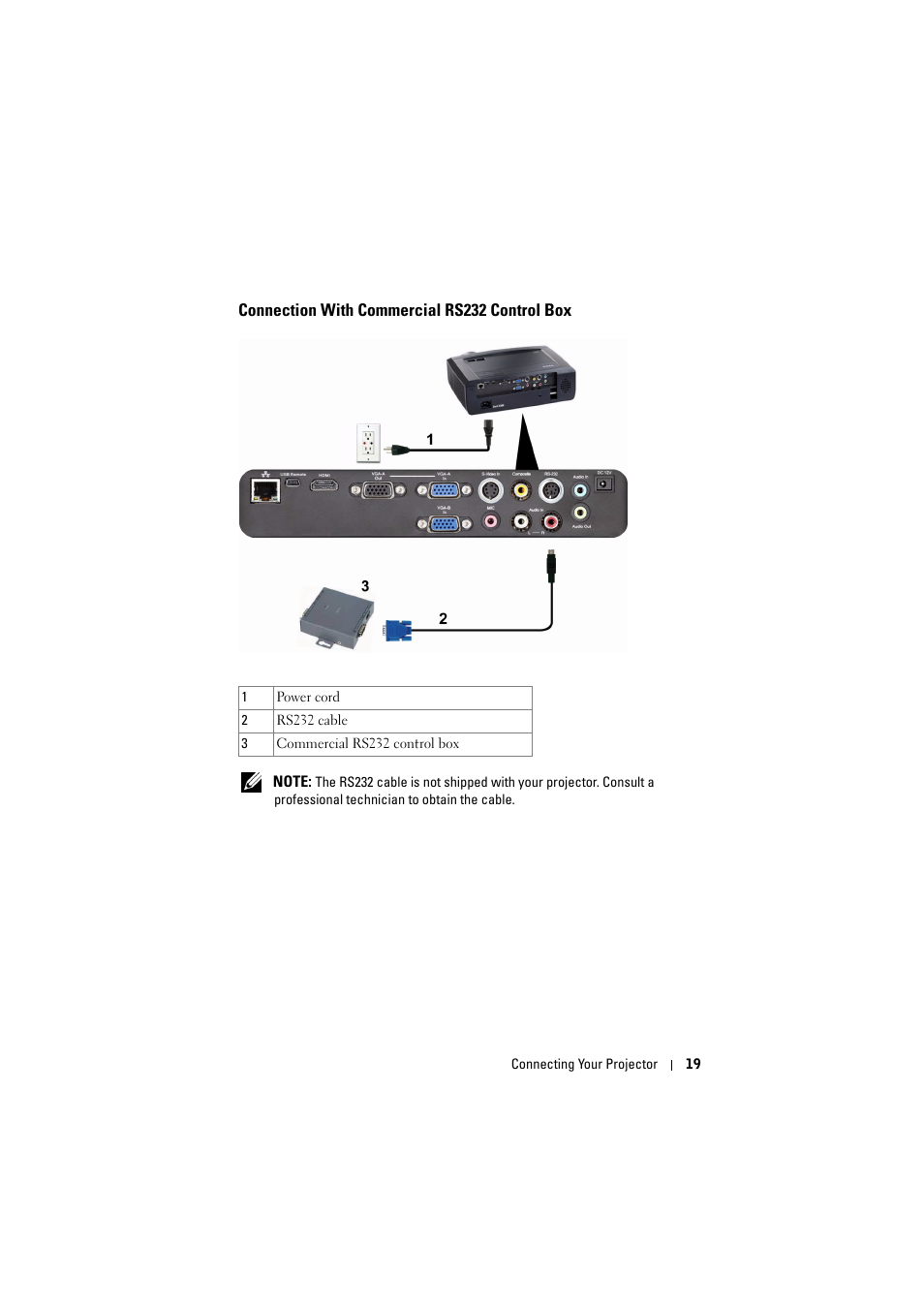 Connection with commercial rs232 control box | Dell S300 Projector User Manual | Page 19 / 81