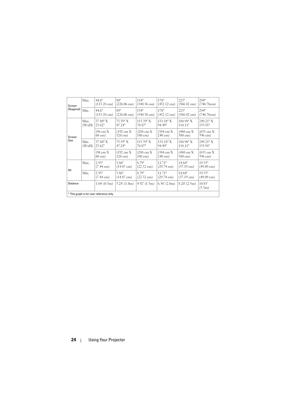 Dell S300 Projector User Manual | Page 24 / 81