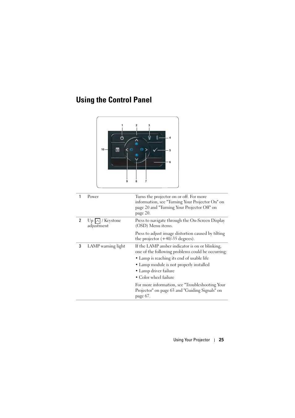 Using the control panel, Using the | Dell S300 Projector User Manual | Page 25 / 81