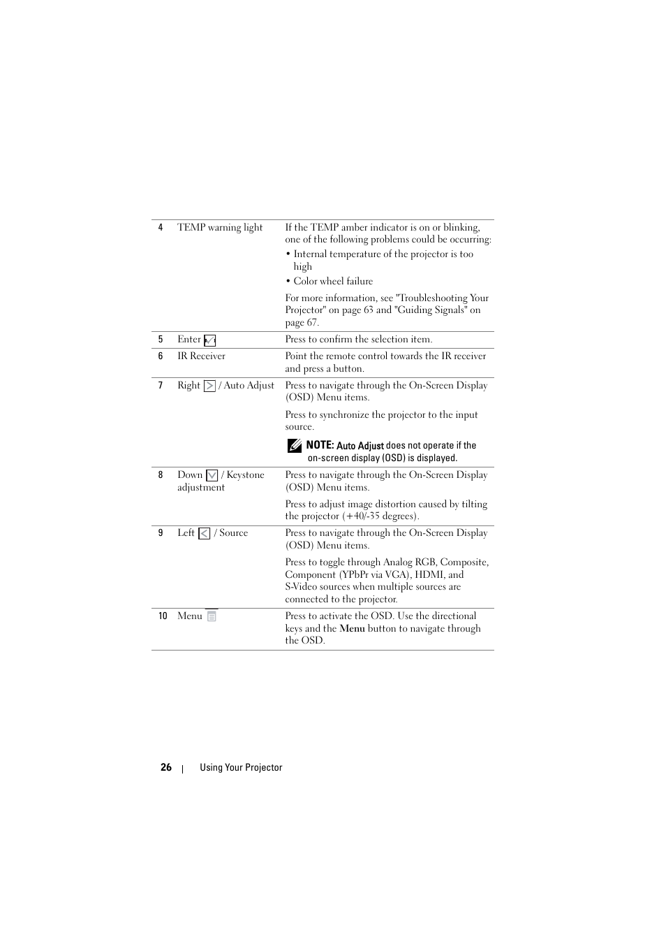 Dell S300 Projector User Manual | Page 26 / 81