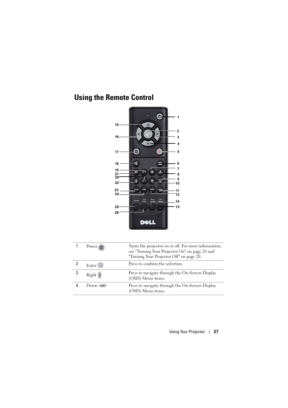 Using the remote control | Dell S300 Projector User Manual | Page 27 / 81