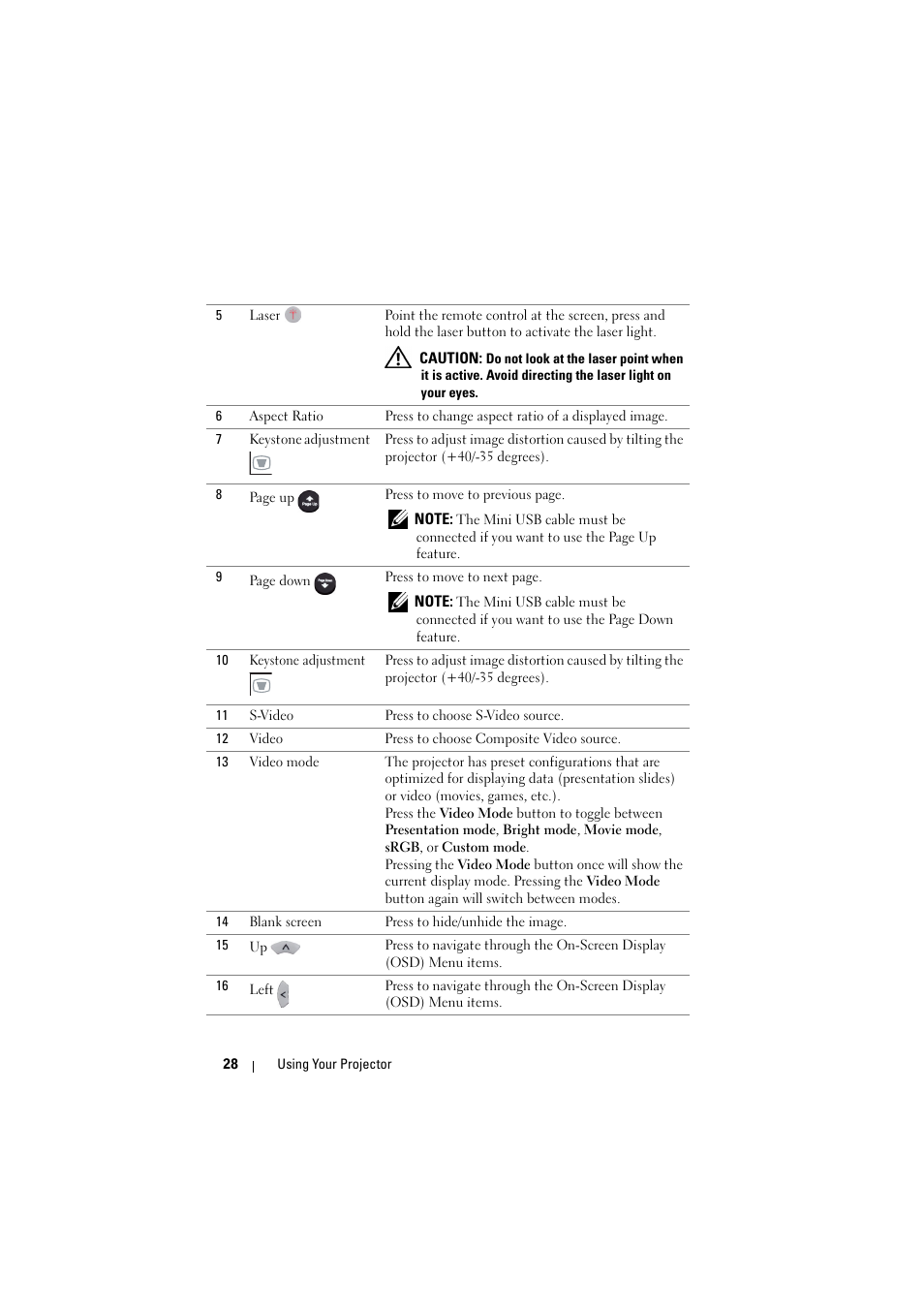 Dell S300 Projector User Manual | Page 28 / 81