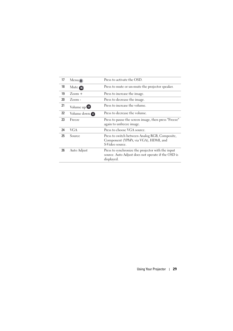 Dell S300 Projector User Manual | Page 29 / 81