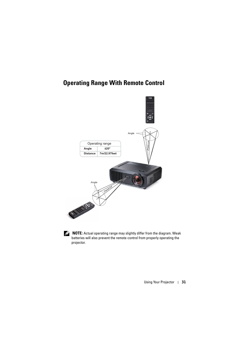 Operating range with remote control | Dell S300 Projector User Manual | Page 31 / 81