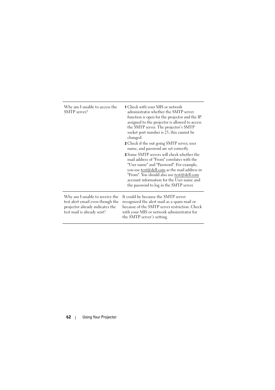 Dell S300 Projector User Manual | Page 62 / 81