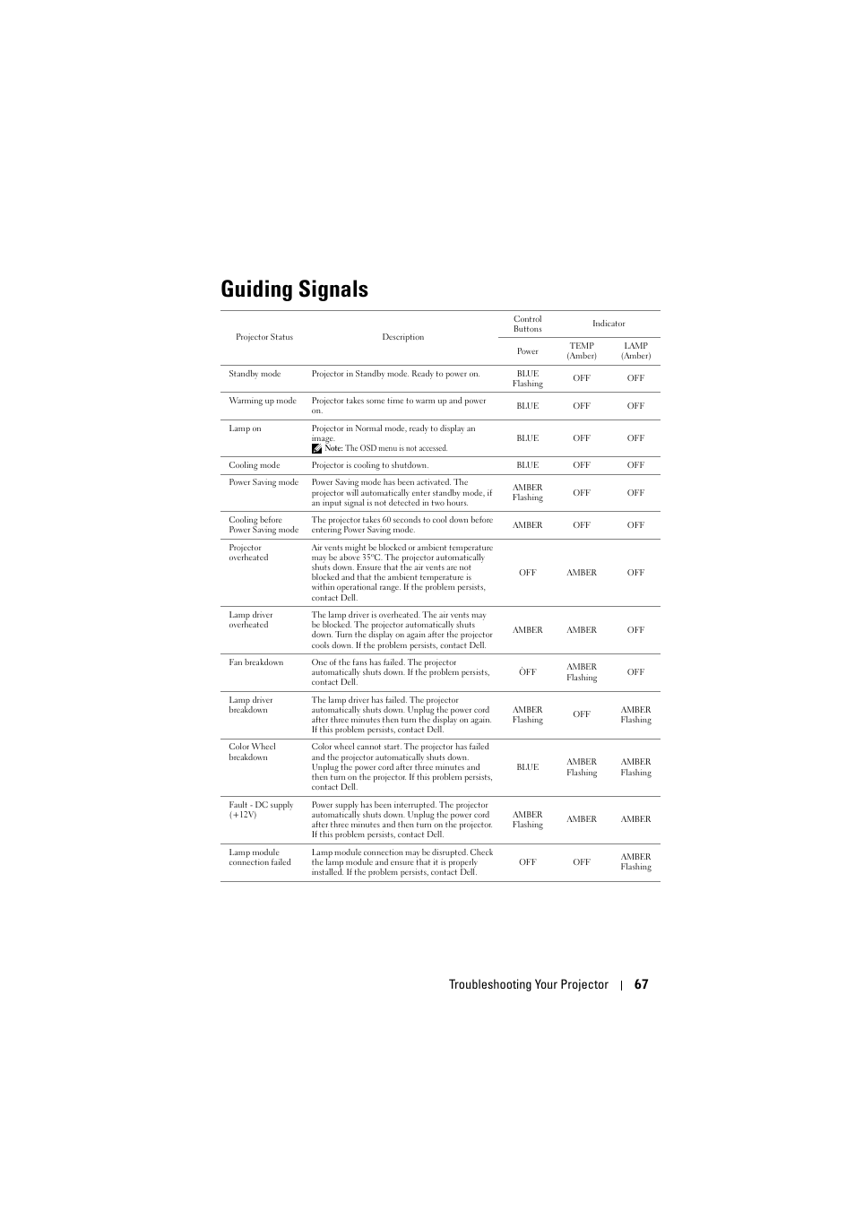 Guiding signals, G signals" on, Troubleshooting your projector 67 | Dell S300 Projector User Manual | Page 67 / 81