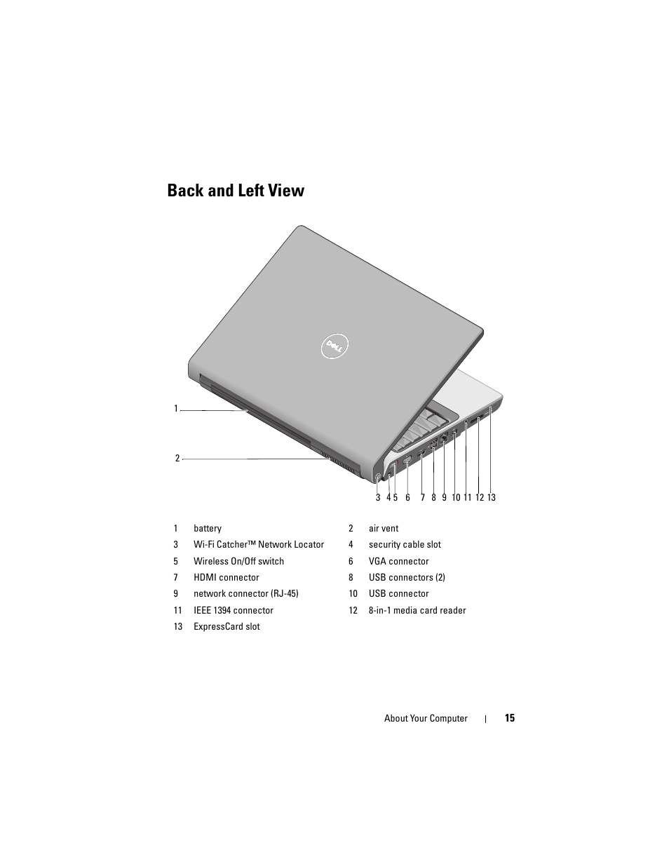 Back and left view | Dell Studio 1735 (Mid 2008) User Manual | Page 15 / 64