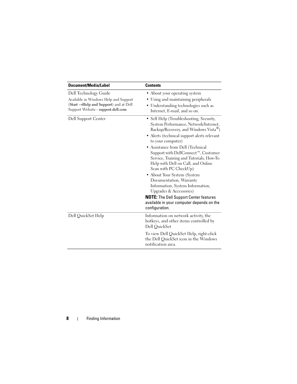 Dell Studio 1735 (Mid 2008) User Manual | Page 8 / 64