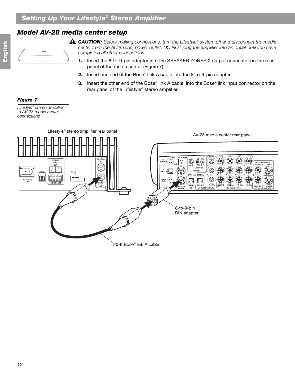 Setting up your lifestyle, Stereo amplifier, Model av-28 media center setup | En glis h | Bose SA-2 User Manual | Page 14 / 88