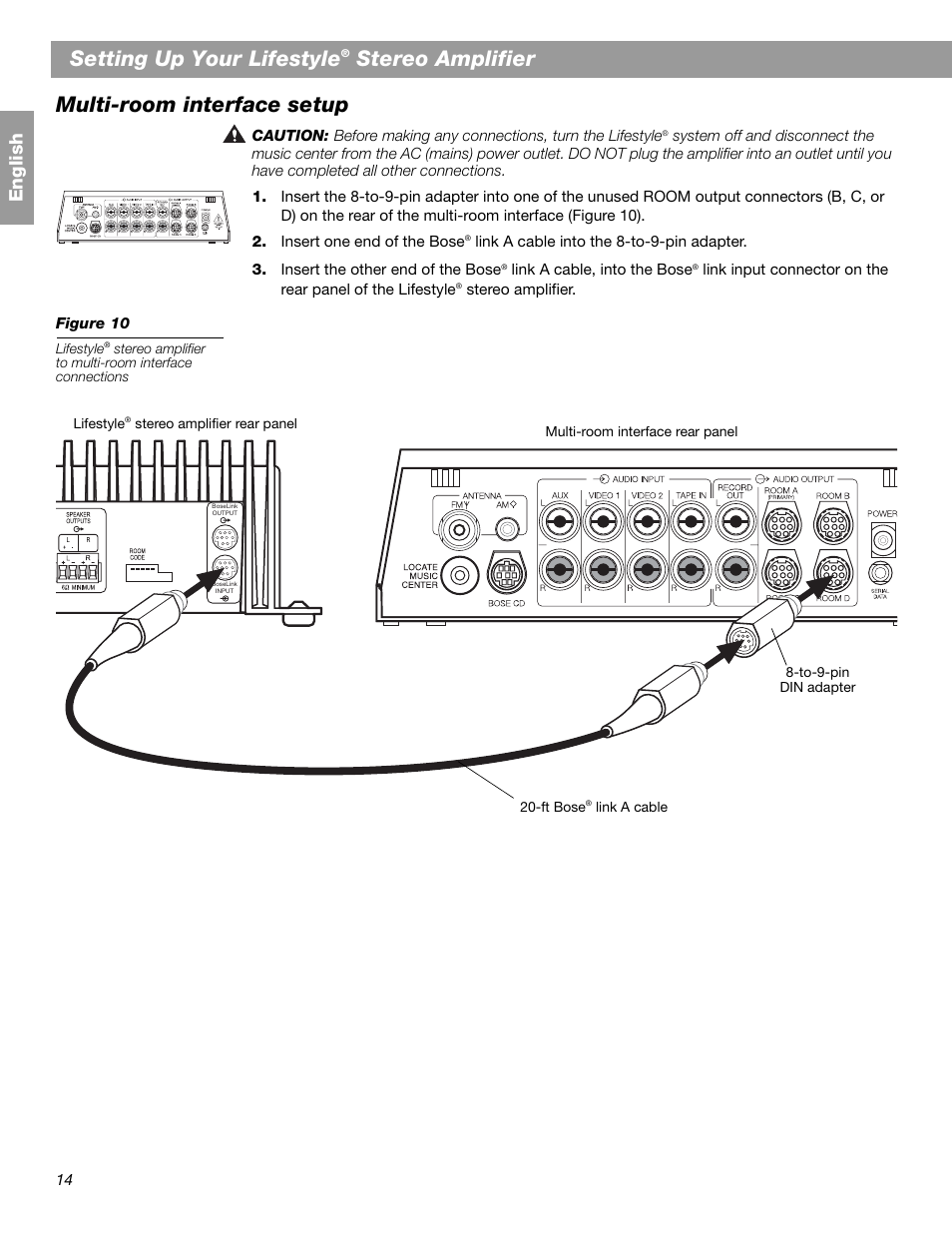 Setting up your lifestyle, Stereo amplifier, Multi-room interface setup | En glis h | Bose SA-2 User Manual | Page 16 / 88