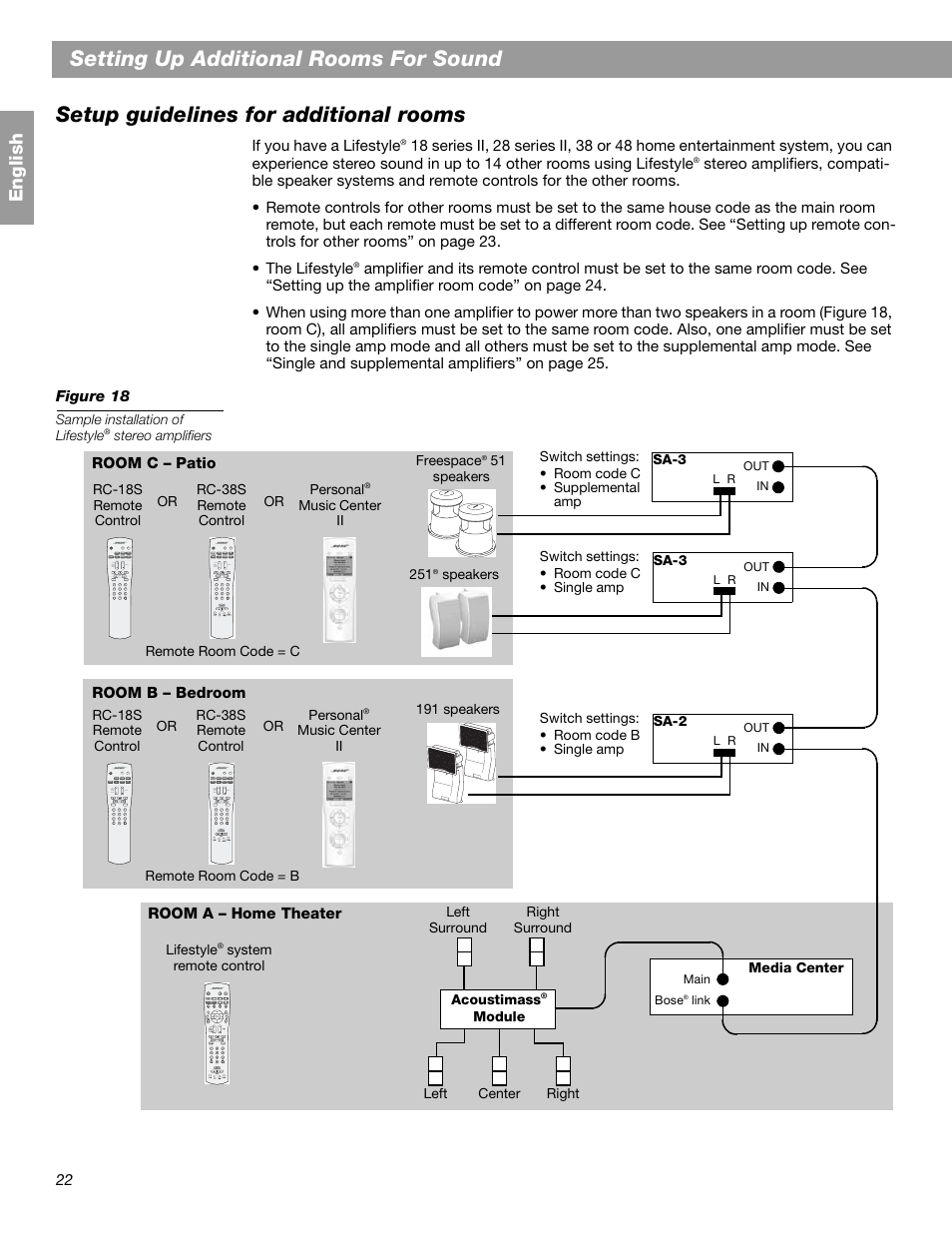 En glis h | Bose SA-2 User Manual | Page 24 / 88