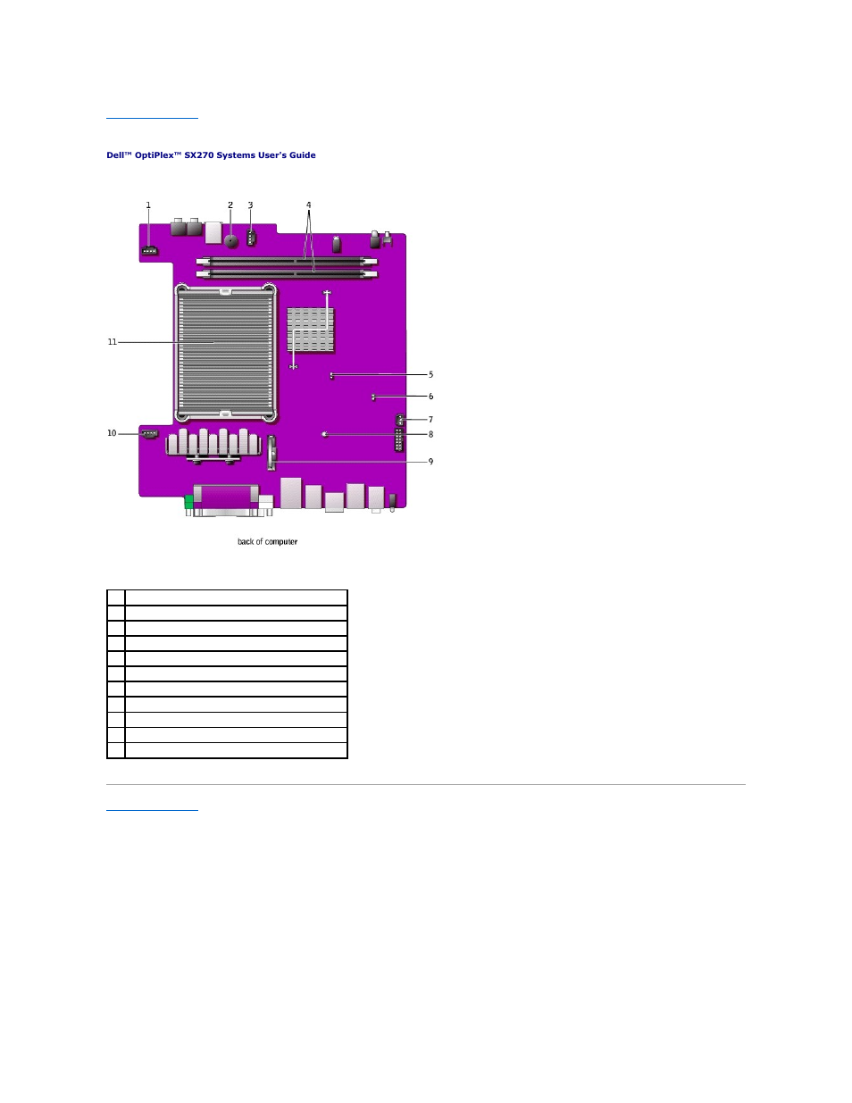System board components | Dell OptiPlex SX270 User Manual | Page 99 / 102