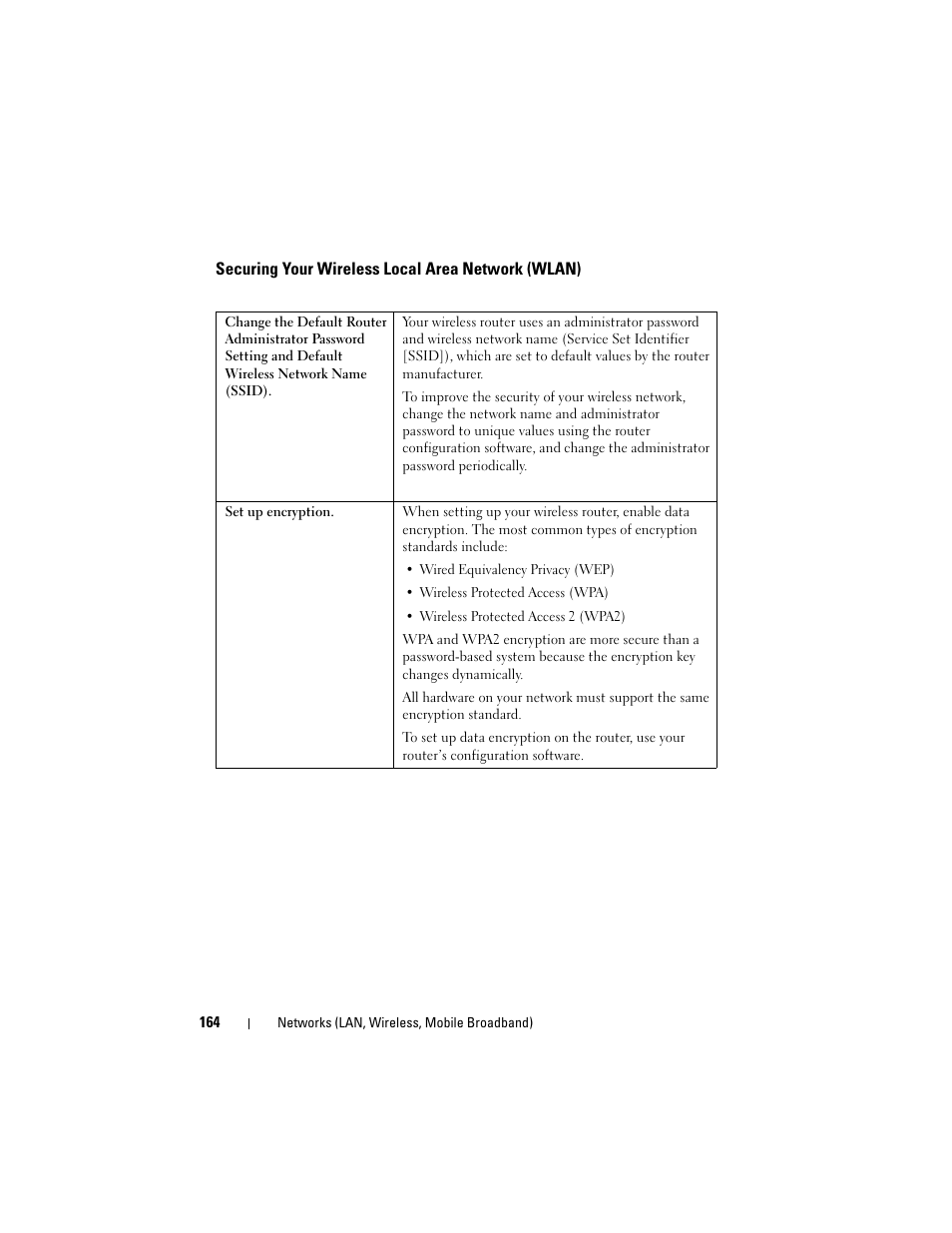 Securing your wireless local area network (wlan) | Dell Inspiron 14R (N4010, Early 2010) User Manual | Page 164 / 354