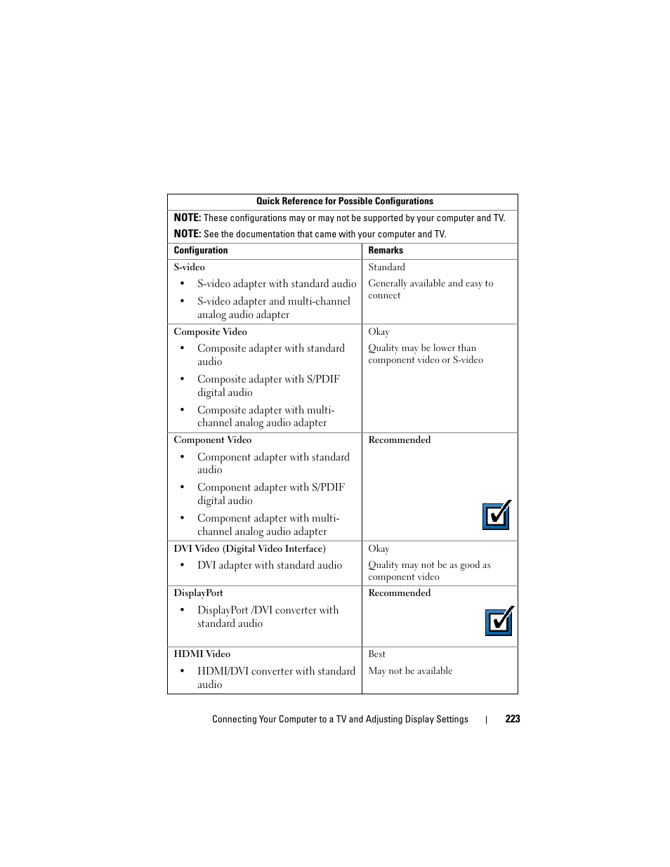 Dell Inspiron 14R (N4010, Early 2010) User Manual | Page 223 / 354