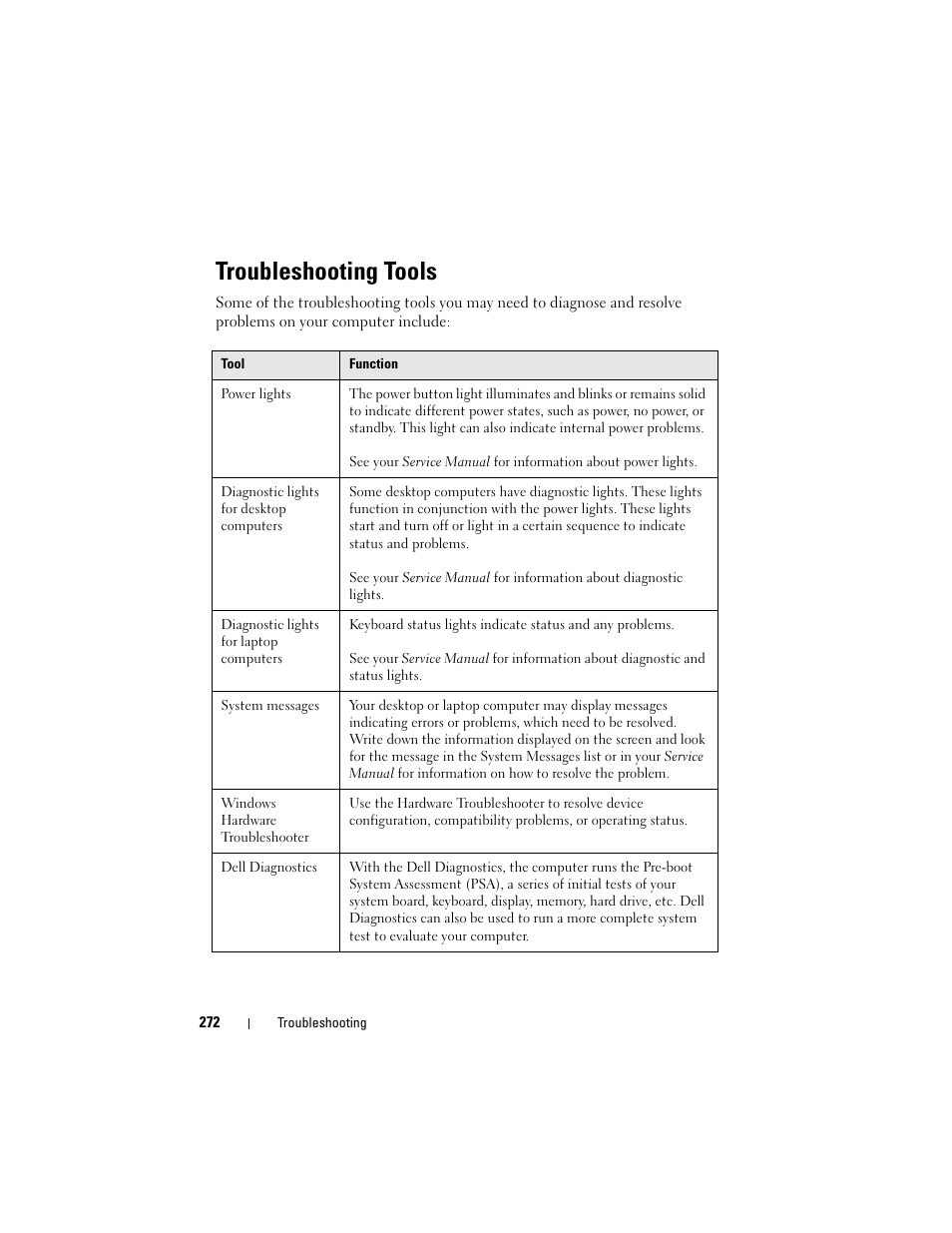 Troubleshooting tools | Dell Inspiron 14R (N4010, Early 2010) User Manual | Page 272 / 354