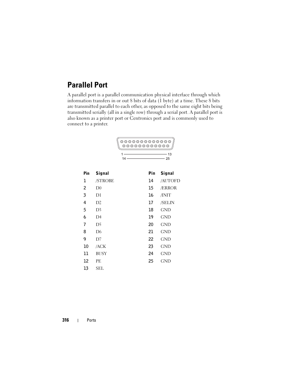 Parallel port | Dell Inspiron 14R (N4010, Early 2010) User Manual | Page 316 / 354