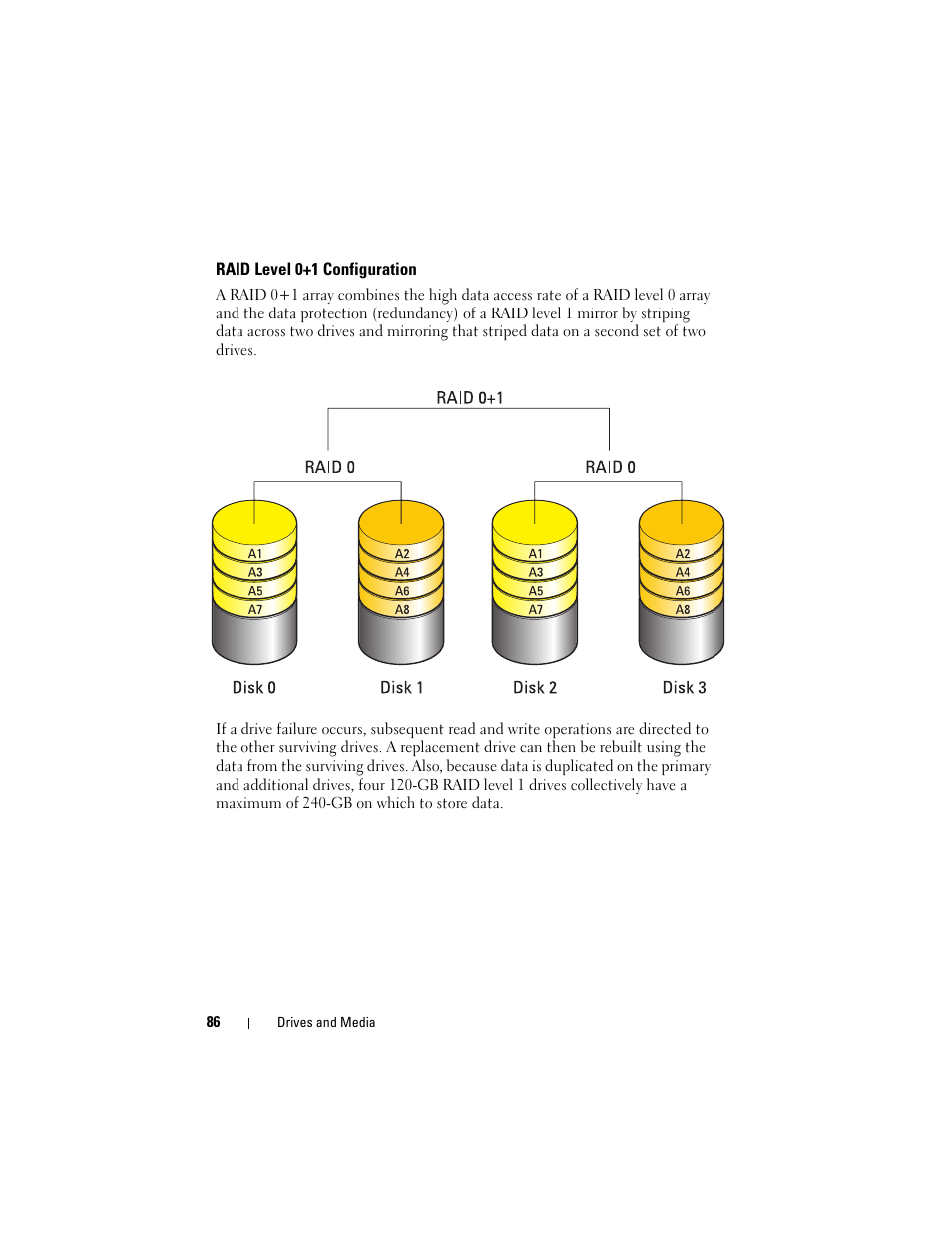 Raid level 0+1 configuration | Dell Inspiron 14R (N4010, Early 2010) User Manual | Page 86 / 354