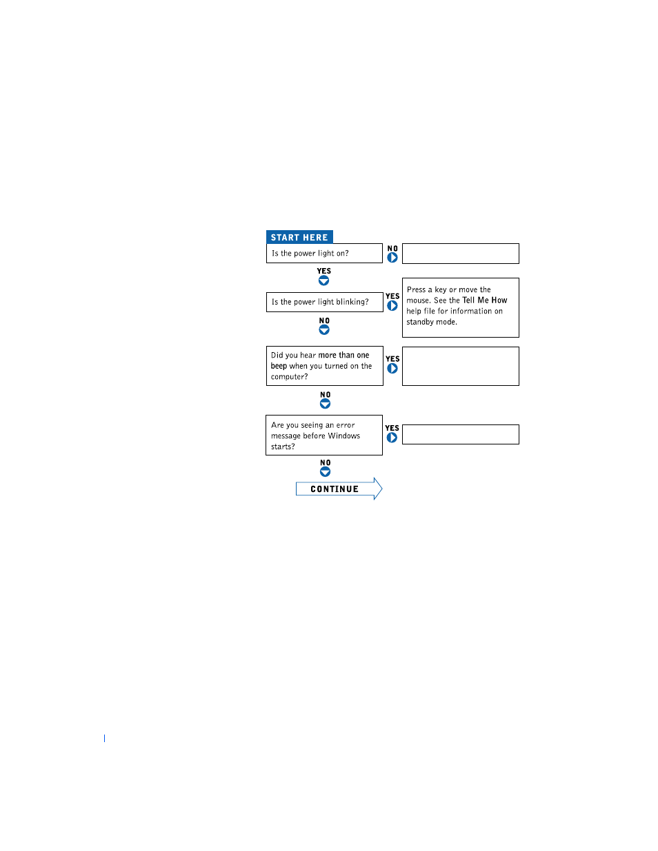 Finding solutions | Dell Dimension 4100 User Manual | Page 18 / 102