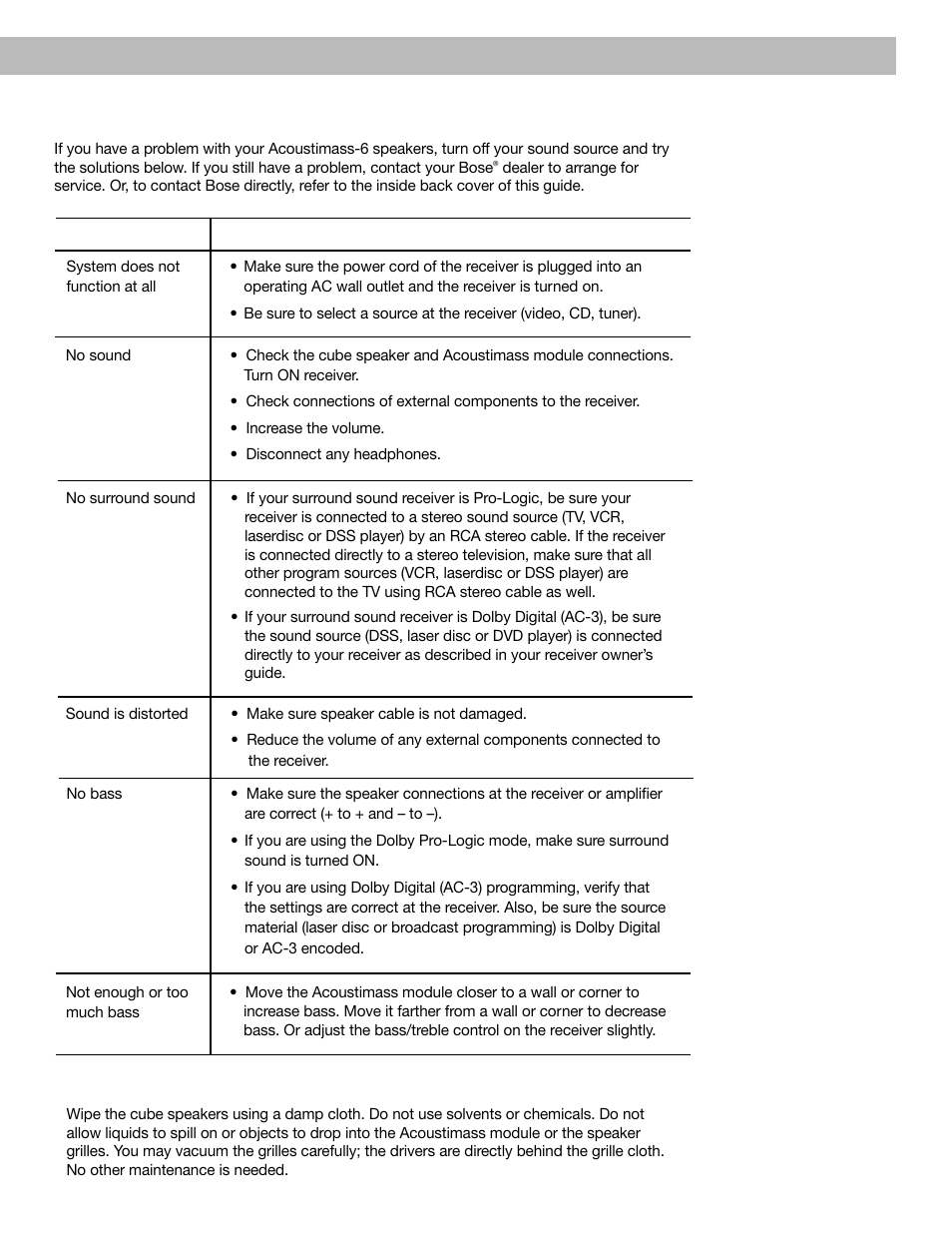 Troubleshooting, Cleaning the speakers | Bose Acoustimass 6 User Manual | Page 15 / 20