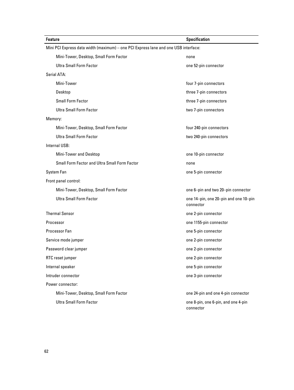 Dell OptiPlex 7010 (Mid 2012) User Manual | Page 62 / 65