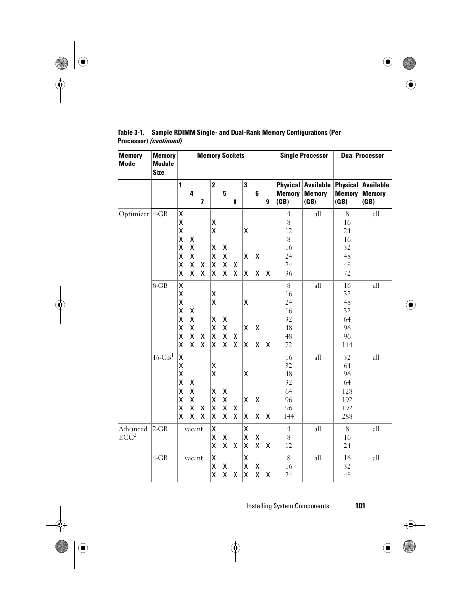 Dell PowerEdge T710 User Manual | Page 101 / 214