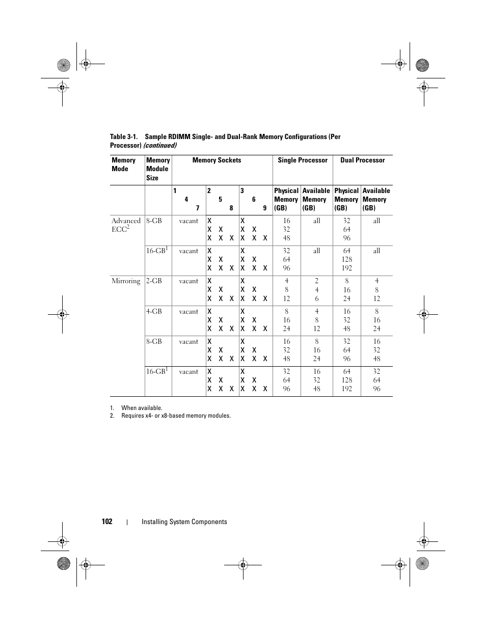 Dell PowerEdge T710 User Manual | Page 102 / 214