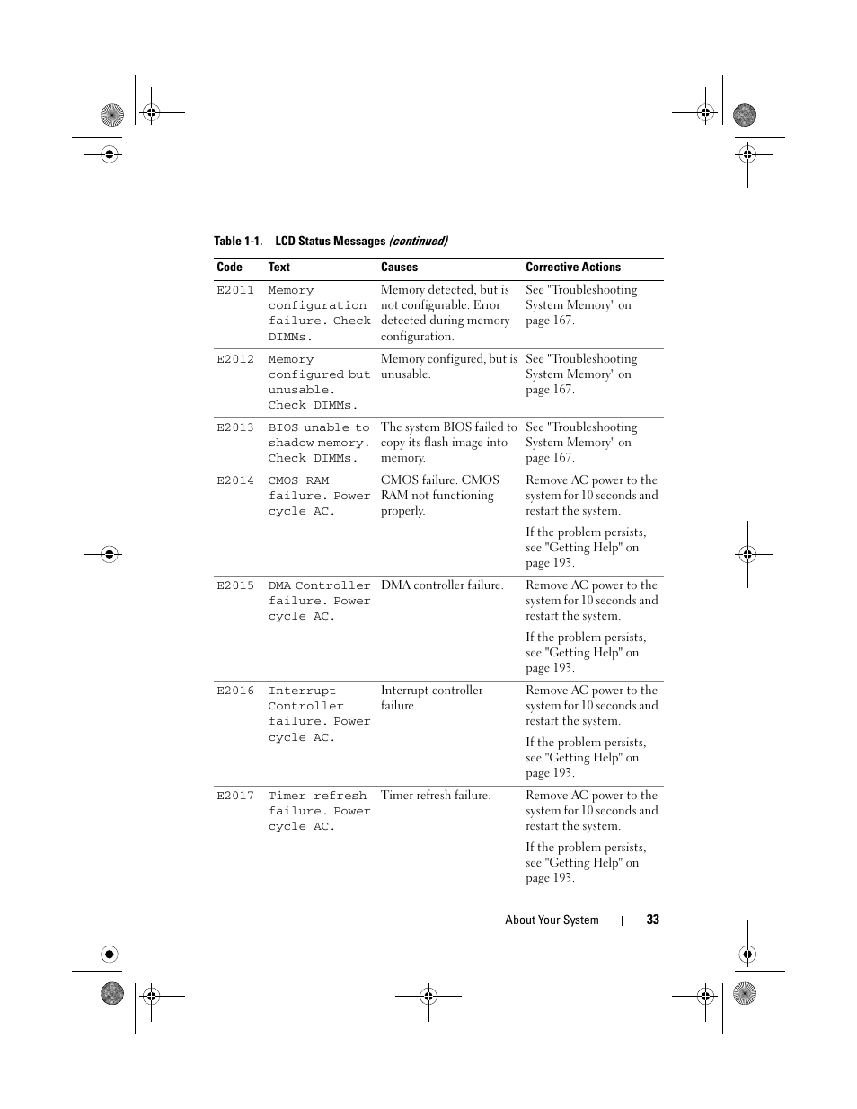 Dell PowerEdge T710 User Manual | Page 33 / 214