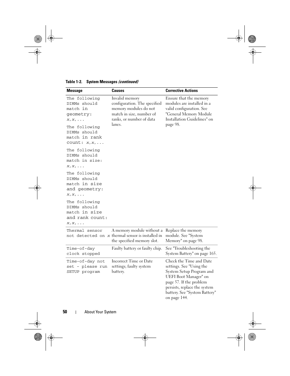 Dell PowerEdge T710 User Manual | Page 50 / 214