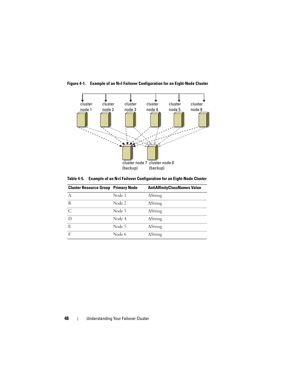 Dell AX4-5 User Manual | Page 48 / 72