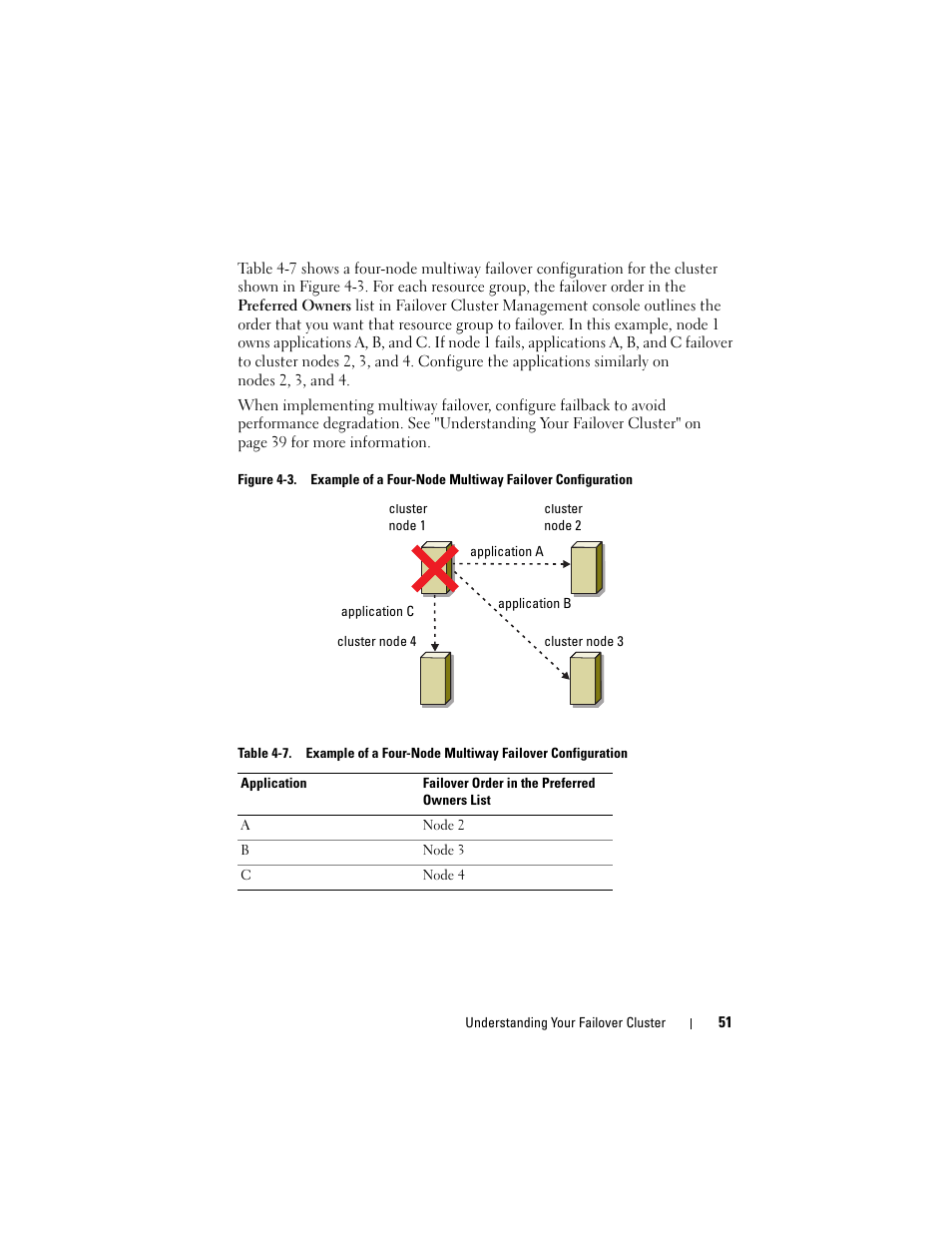 Oad. figure 4-3 shows an e | Dell AX4-5 User Manual | Page 51 / 72