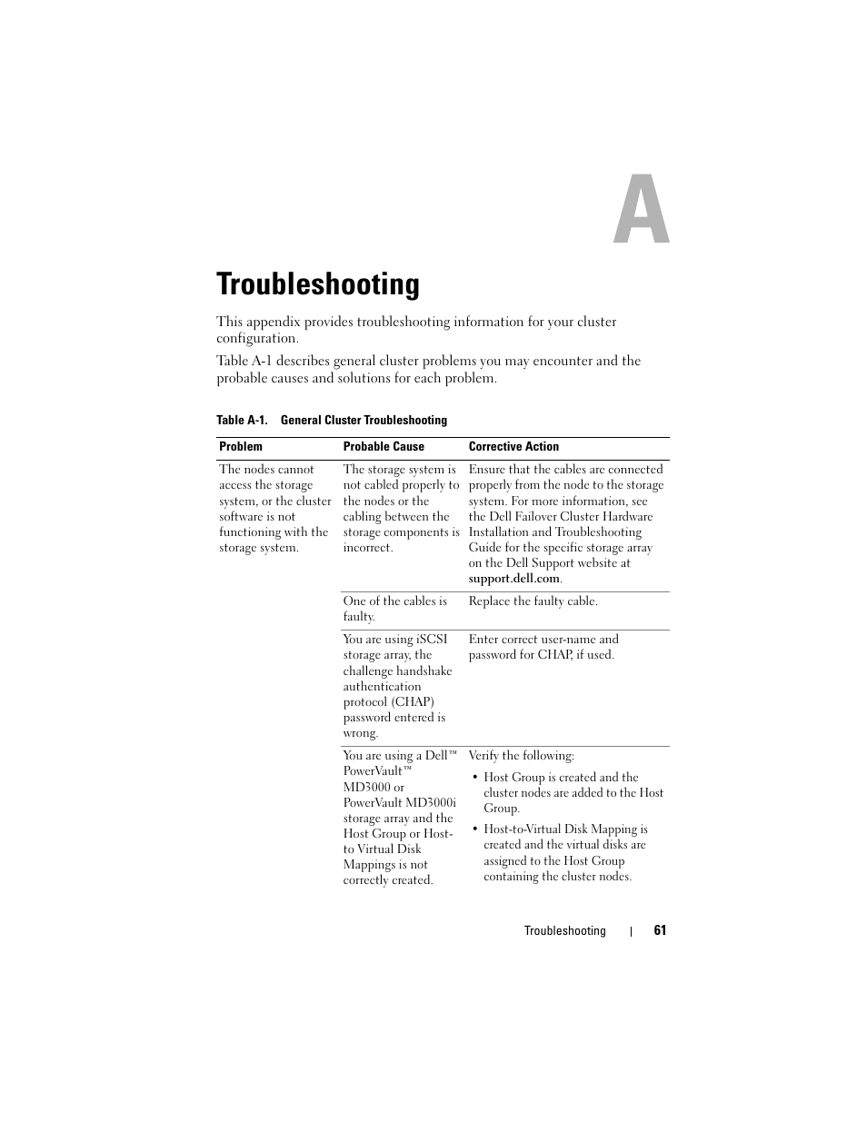 Troubleshooting | Dell AX4-5 User Manual | Page 61 / 72