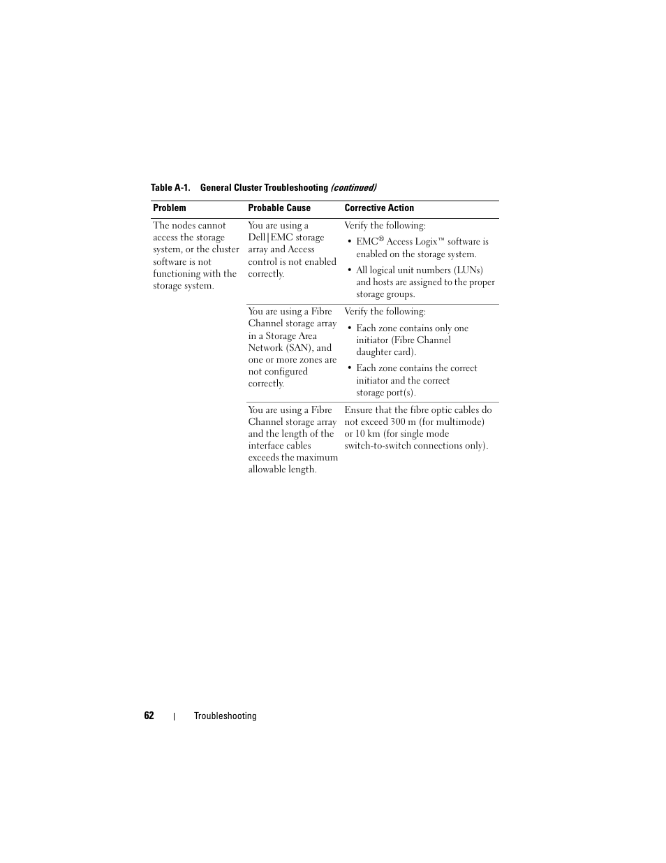 Dell AX4-5 User Manual | Page 62 / 72