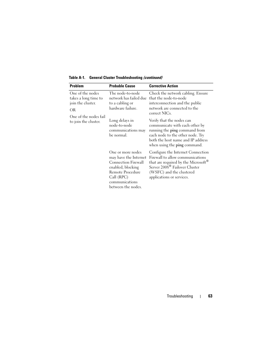 Dell AX4-5 User Manual | Page 63 / 72