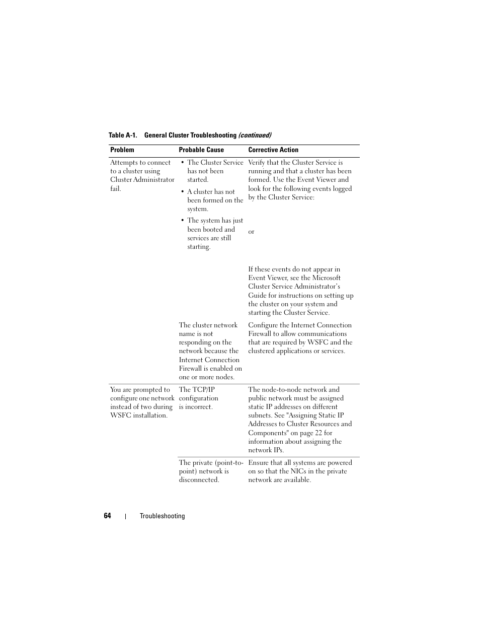 Dell AX4-5 User Manual | Page 64 / 72