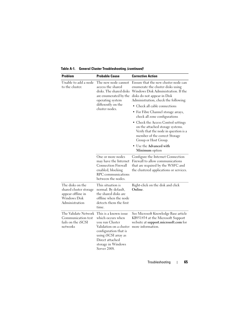 Dell AX4-5 User Manual | Page 65 / 72