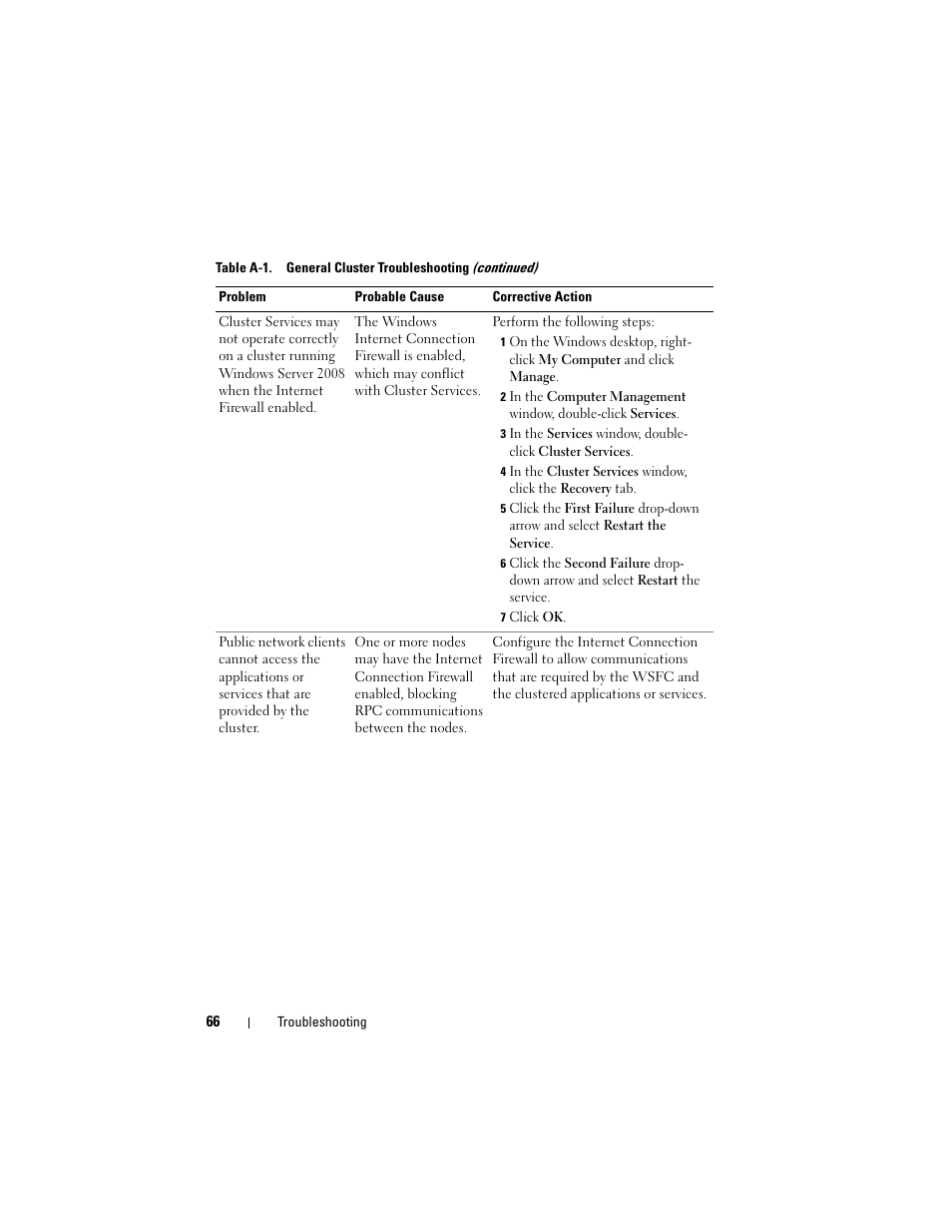 Dell AX4-5 User Manual | Page 66 / 72