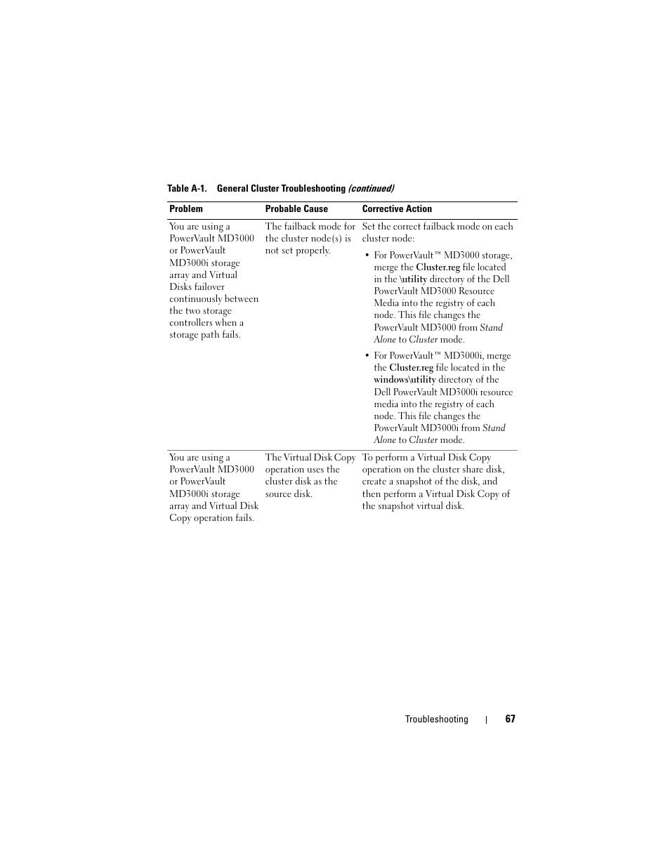 Dell AX4-5 User Manual | Page 67 / 72
