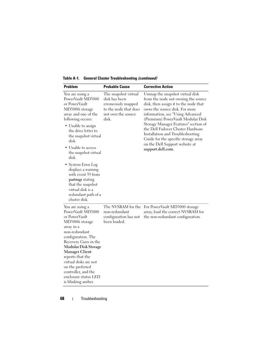 Dell AX4-5 User Manual | Page 68 / 72