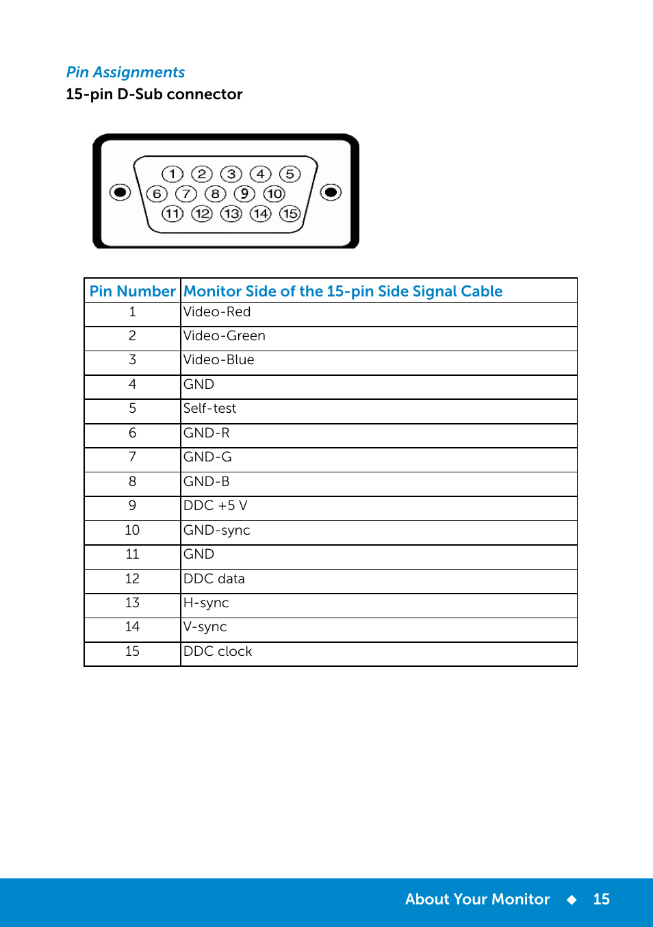 Pin assignments | Dell E2214Hv Monitor China Only User Manual | Page 15 / 68