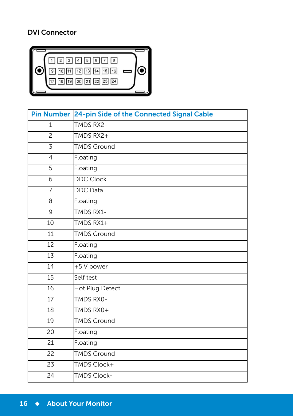 Dell E2214Hv Monitor China Only User Manual | Page 16 / 68