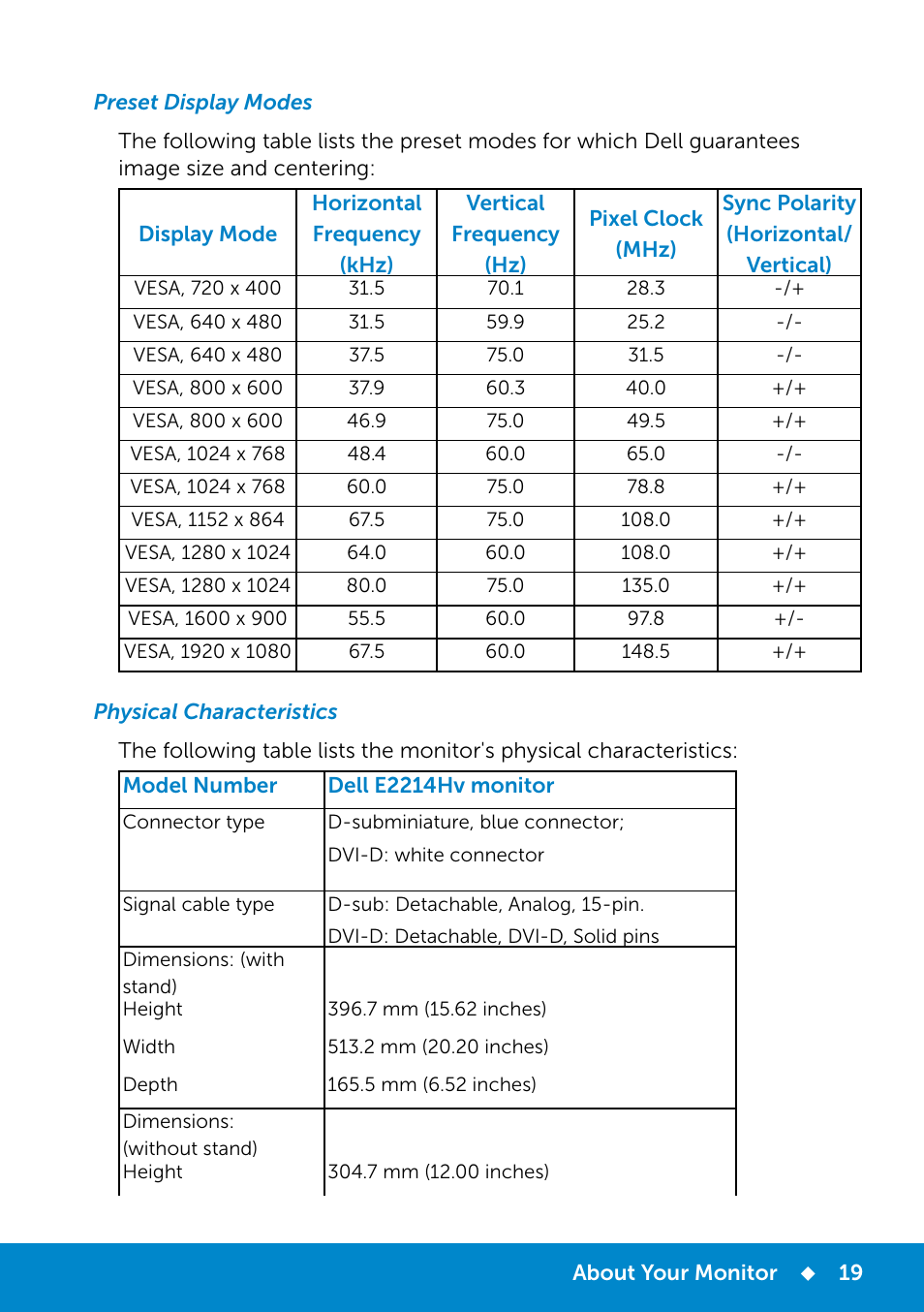 Preset display modes, Physical characteristics | Dell E2214Hv Monitor China Only User Manual | Page 19 / 68