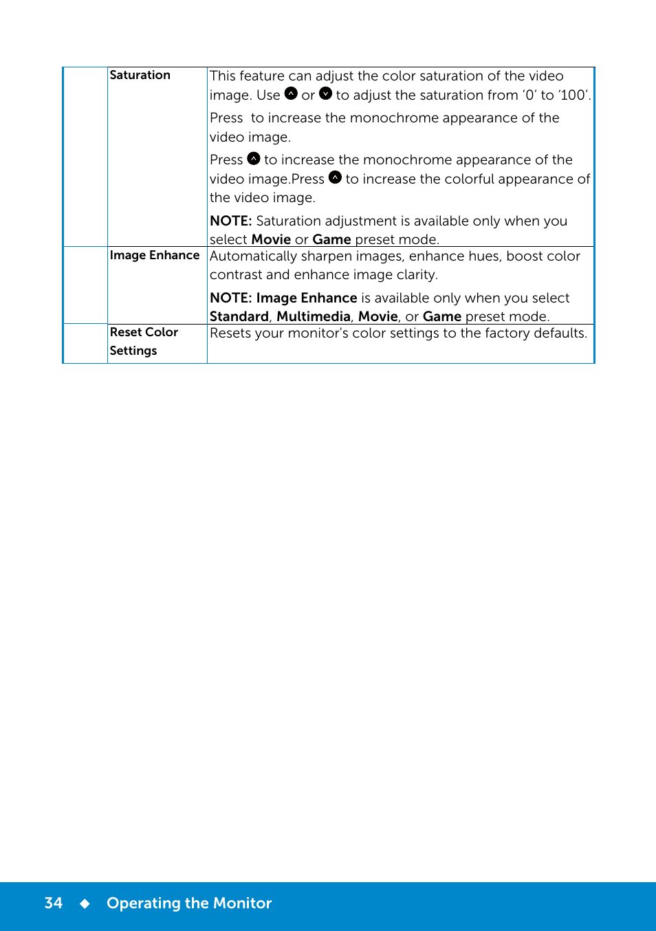 Dell E2214Hv Monitor China Only User Manual | Page 34 / 68