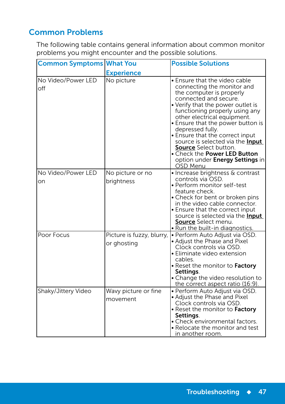 Common problems | Dell E2214Hv Monitor China Only User Manual | Page 47 / 68