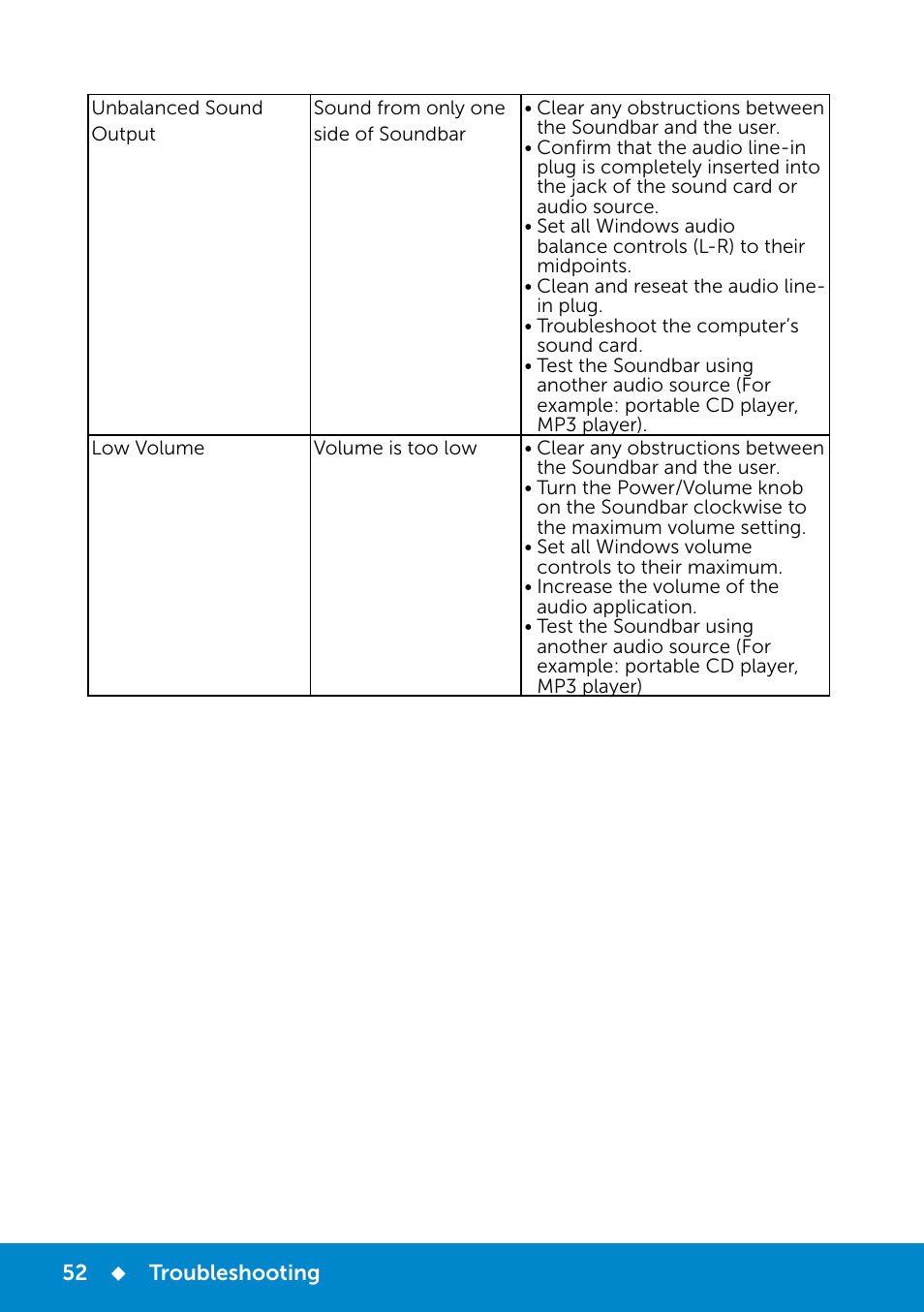 Dell E2214Hv Monitor China Only User Manual | Page 52 / 68